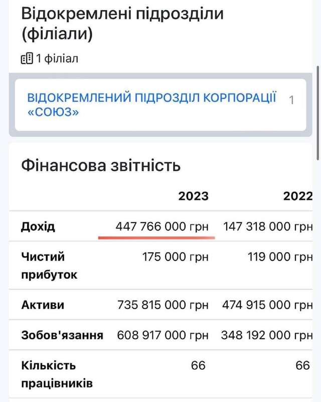 Найєм і Кудрицький віддали мільярдні підряди «на захист енергооб'єктів» росіянам_5