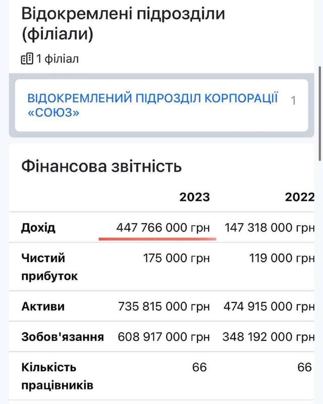 Найєм і Кудрицький віддали мільярдні підряди «на захист енергооб'єктів» росіянам_6