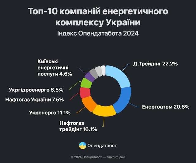 Українські й путінські олігархи продовжують грабувати українців та заробляти надприбутки_1