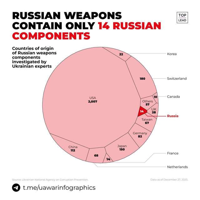 Ворог не просто має ресурси, а й успішно використовує їх проти України_1