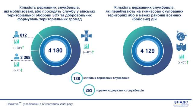 Чому дармоїдів не запросити в ТЦК?_3