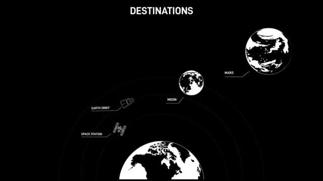 SpaceX збирає заявки охочих полетіти на Марс, МКС та Місяць_1