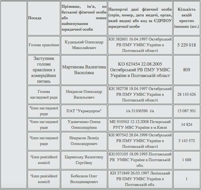 Як комуняки грабували Україну_21