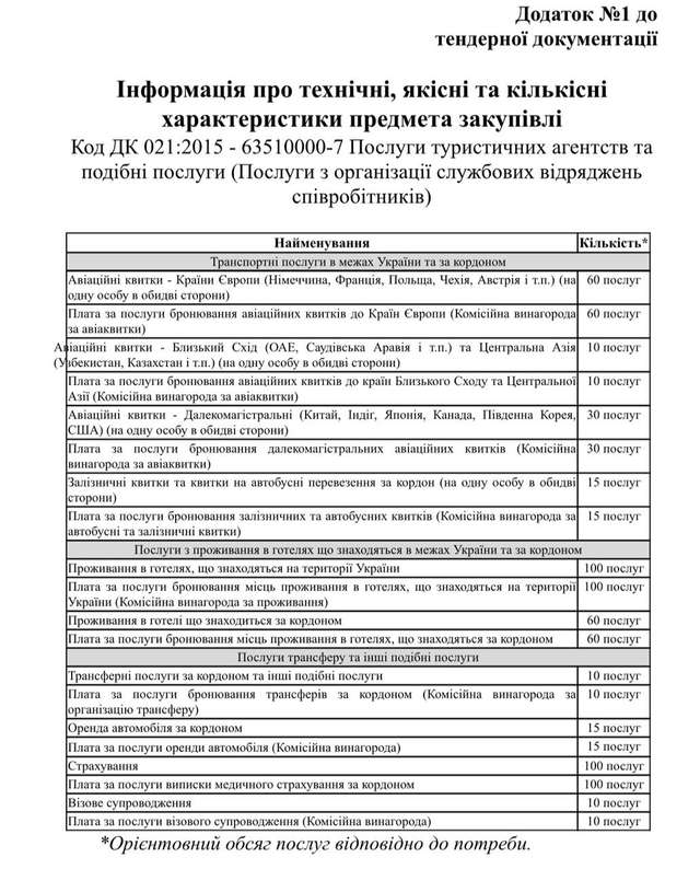 Лещенко і Ко вирішили придбати послуги з розкішних відряджень за кордон_3