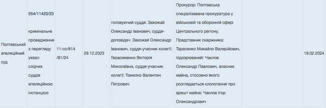 Колишній командир 116 бригади ТрО віддав дружині автомобіль, який місто купило військовим_3