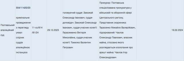 Колишній командир 116 бригади ТрО віддав дружині автомобіль, який місто купило військовим_4