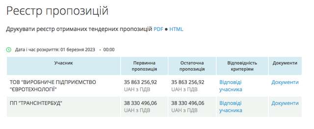 Вони не збираються вигравати війну. Частина третя._5