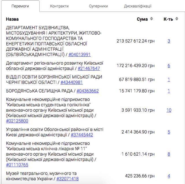 Вони не збираються вигравати війну. Частина третя._13
