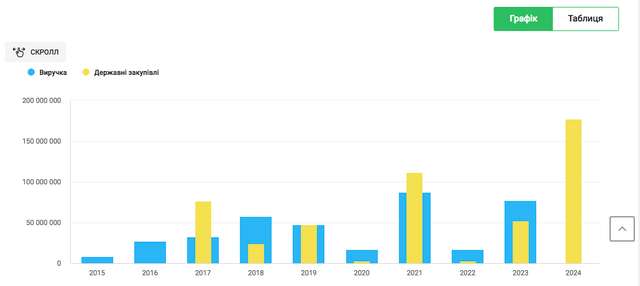 Вони не збираються вигравати війну. Частина третя._15