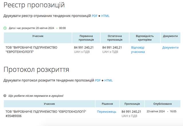 Вони не збираються вигравати війну. Частина третя._19