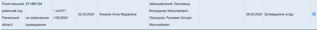 На Рівненщині судили поліцейського, який складав постанови на людей за вигадані порушення_1