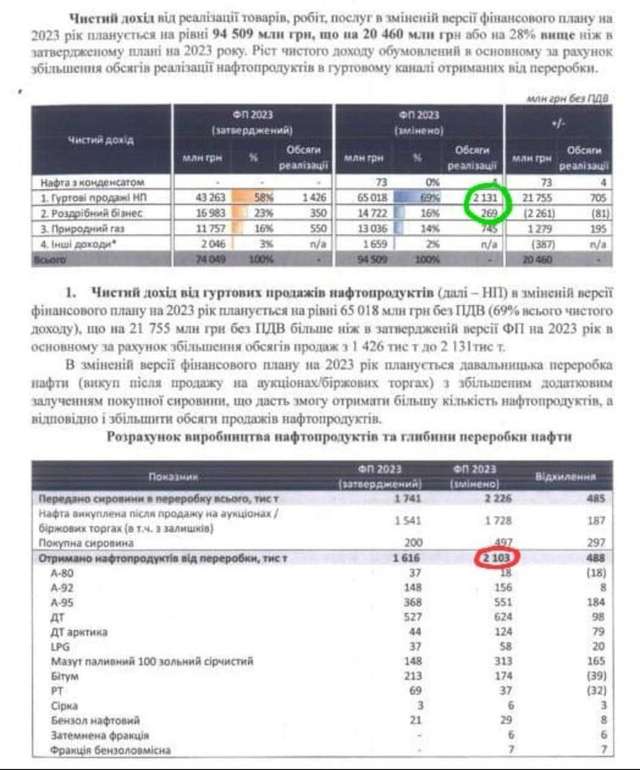 Хто очолить «Свин&Газ»_1