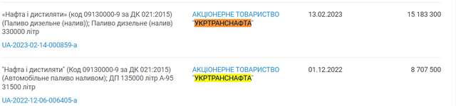 Хто очолить «Свин&Газ»_21