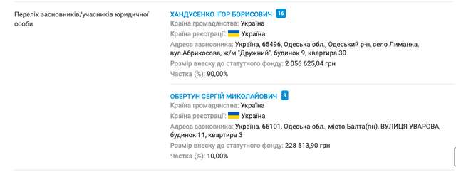 Заступник голови Південного офісу Держаудитслужби Хандусенко керує бізнесом через батька_15
