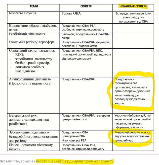 Укрінформ – не єдине медіа, яке вирішила «привласнити» Банкова_1