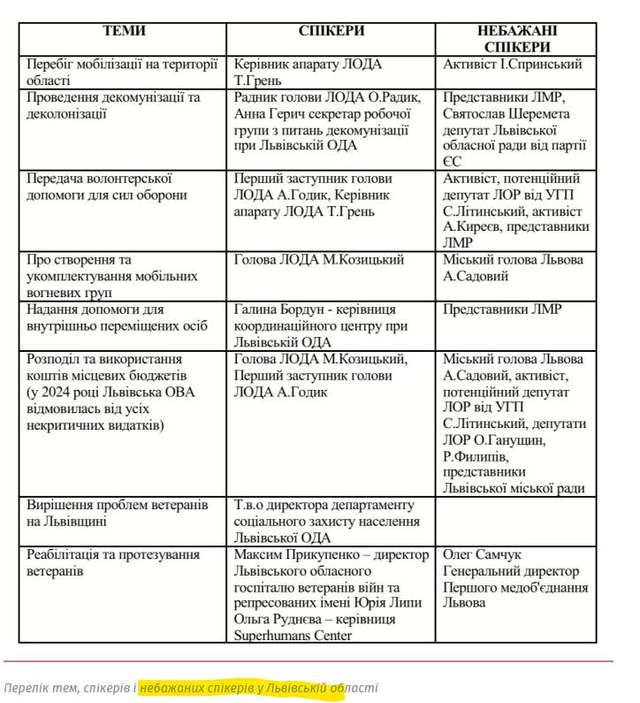 Укрінформ – не єдине медіа, яке вирішила «привласнити» Банкова_3