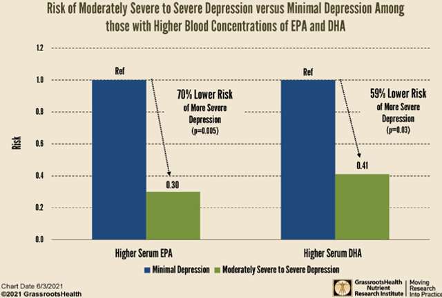 Харчова добавка омега-3 знижує рівень агресії — науковці_1