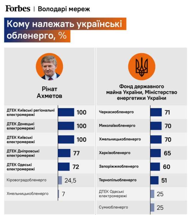 Як Зеленський та олігархи грабують українців_3