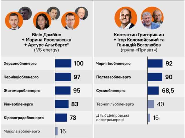 Як Зеленський та олігархи грабують українців_5