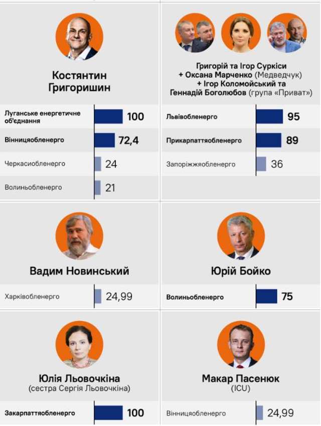 Як Зеленський та олігархи грабують українців_7