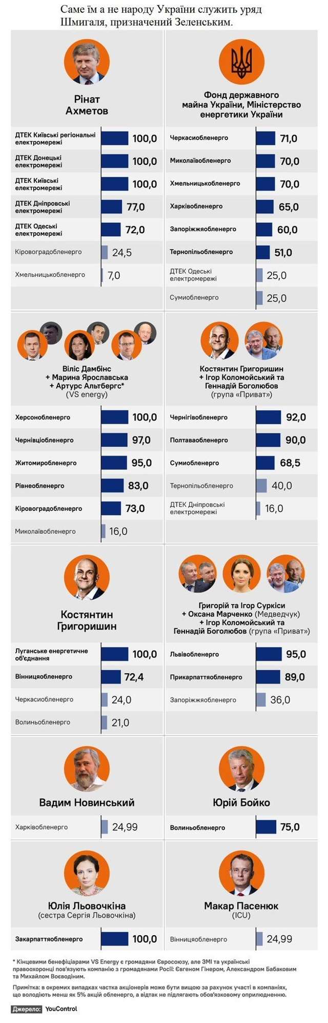 Як Зеленський «знищив всіх олігархів»_1
