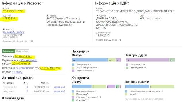 Справа Гринкевичів живе і процвітає_1