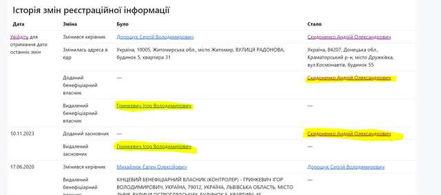 Справа Гринкевичів живе і процвітає_3