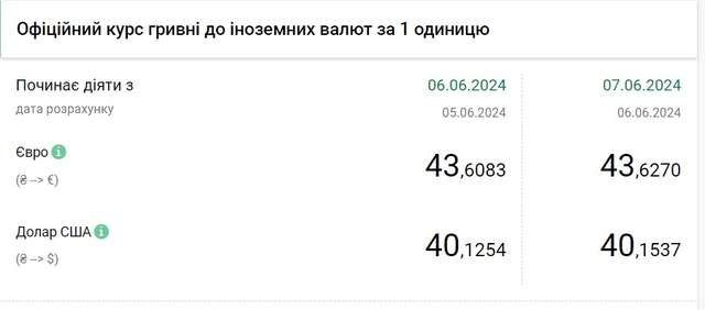 Курсові ігрища Зеленського_1