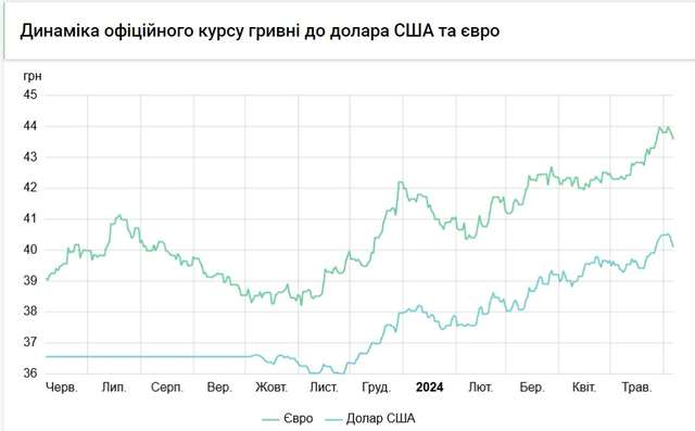 Курсові ігрища Зеленського_3
