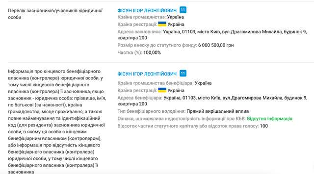 Хто привів в Україну росіян з Pin-UP, та хто є головним партнером Дмитра Пуніна?_9
