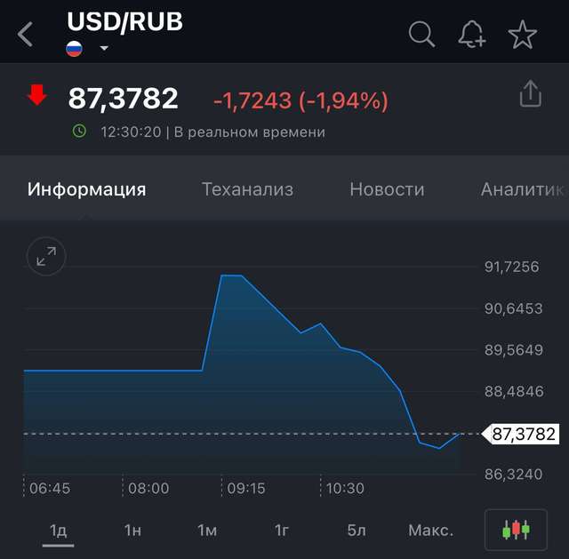 Юань як основна валюта московії, або «успішна» дедоларизація РФ_1