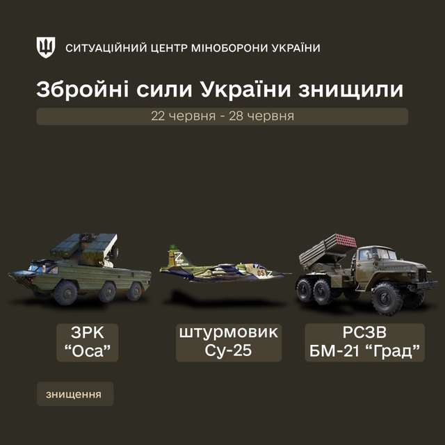 Впродовж минулого тижня Україна знищила низку військових об'єктів РФ