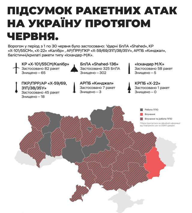 Ракетно-дроновий удар по Миргороду як «проба ворожого пера»_1
