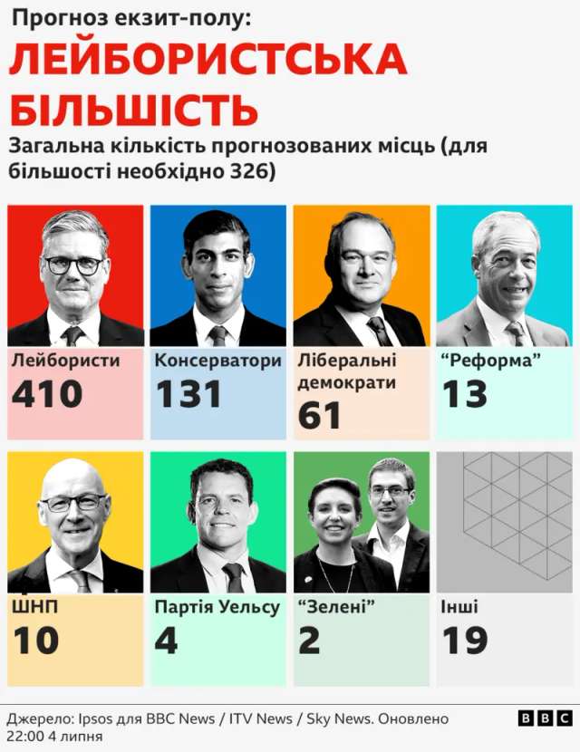 Хроніки Великої Британії_1