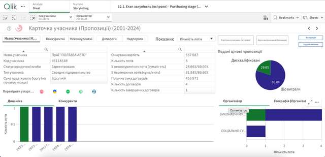 Микола Різник продовжує реалізовувати корупційні схеми в Опішнянській ОТГ_44