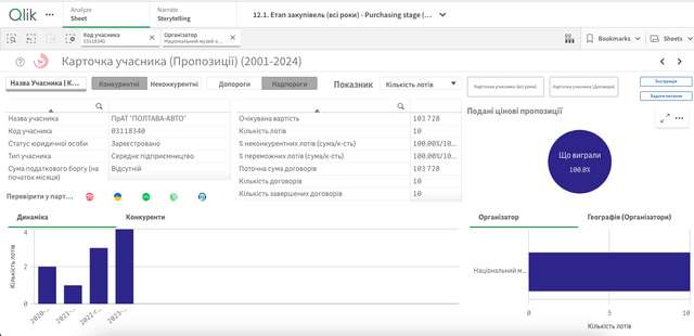 Микола Різник продовжує реалізовувати корупційні схеми в Опішнянській ОТГ_48