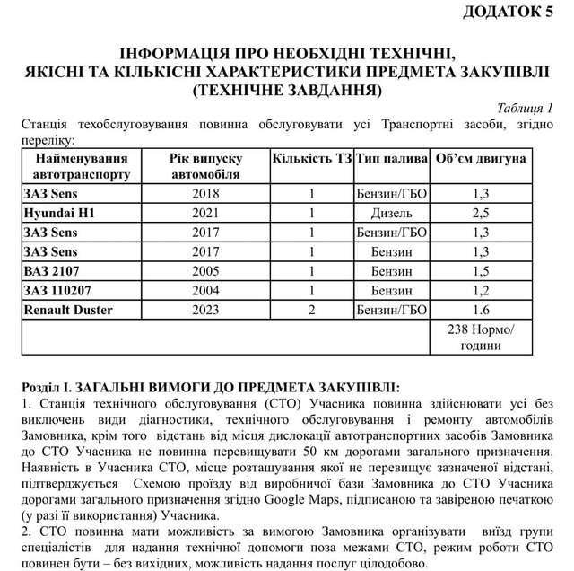 Микола Різник продовжує реалізовувати корупційні схеми в Опішнянській ОТГ_46