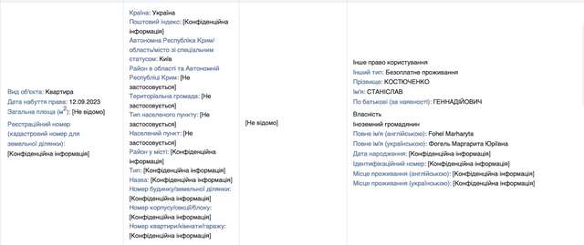 Посадовець АРМА Костюченко безоплатно живе у Києві та отримував соцдопомогу_1