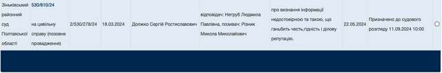 Микола Різник продовжує реалізовувати корупційні схеми в Опішнянській ОТГ_56