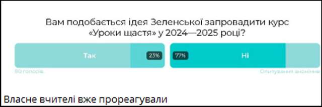 Перша леді Зеленська курує процес перетворення українців на кастровану юрбу_1