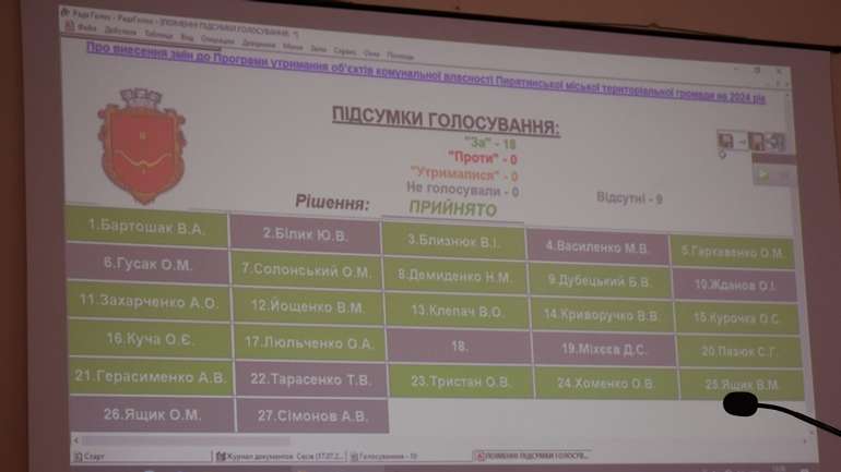 Пирятинська міськрада спромоглася виділити на ЗСУ аж 247 тис. грн