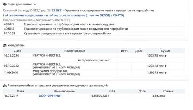 Хто розробляє газові родовища під Полтавою: бізнес від «Газпрому» до «ЛДНР»_7