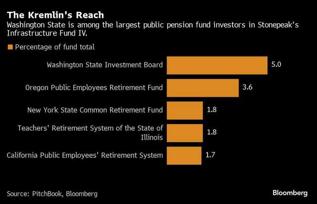 Пенсіонери зі США фінансують воєнну машину РФ — Bloomberg_1