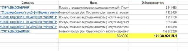 Родина Козицьких отримала на державних нафтогазових тендерах 7,5 млрд грн_7
