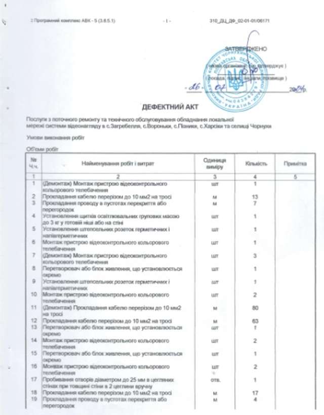 Влада Чорнух наслідує помилки очільника Пирятина_1