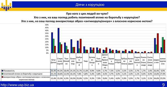 Корисний ідіот чи корисливий «антикорупціонер» Шабунін_1