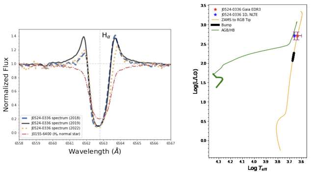 Астрономи знайшли суперлітієву зірку-рекордсмена_1