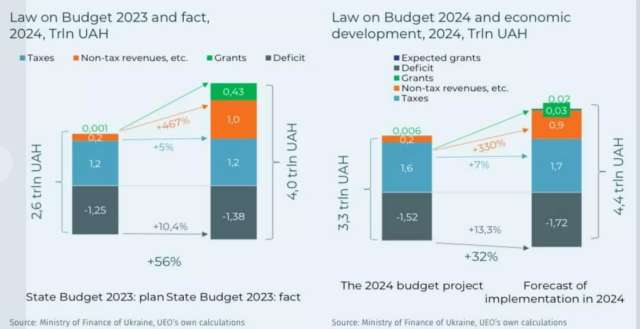 Податкова мотузка на шиї українців_1
