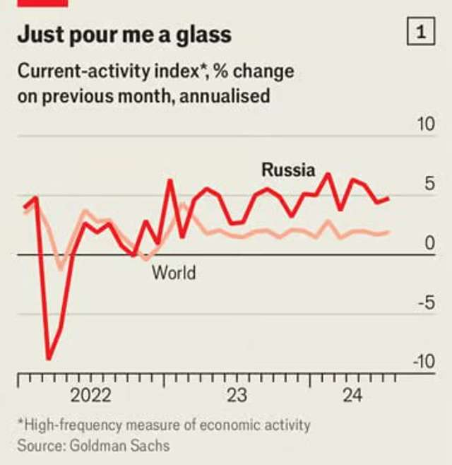 Путінська РФ шикує в останнє — The Economist_1