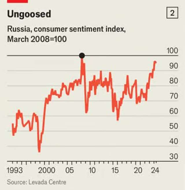 Путінська РФ шикує в останнє — The Economist_3